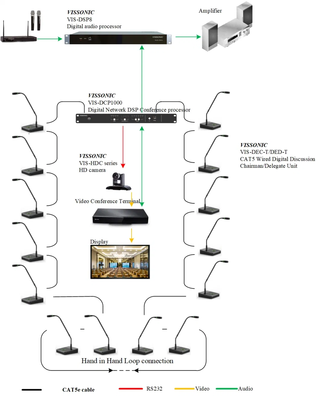 Flush Mount and Desktop Design Digital Basis Wired Conference System Microphone