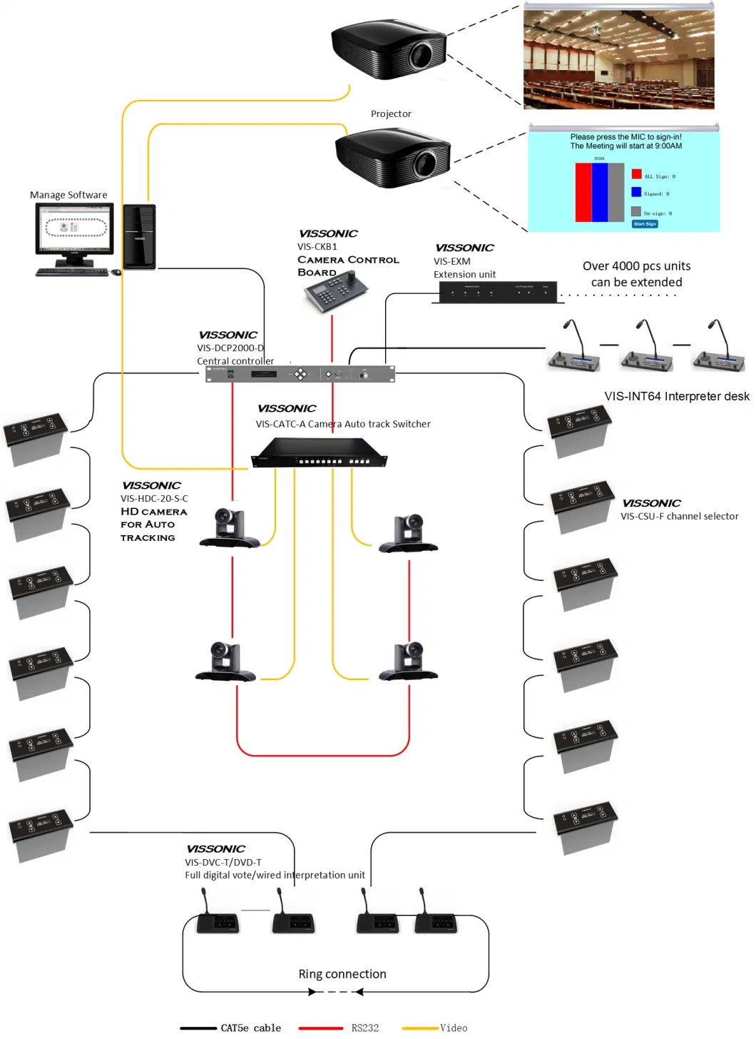 Full Digital Wired Audio Flush-Mounting Discussion Conference System Microphones